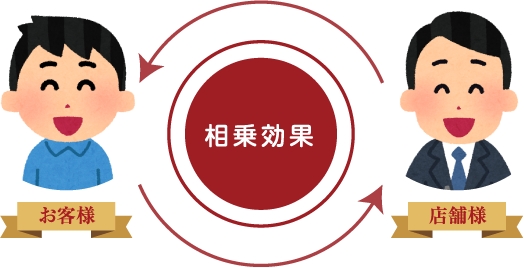相乗効果